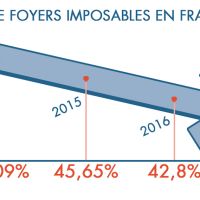 Infographie impôt sur le revenu 2014-2016